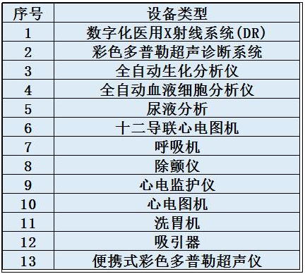 采購彩超機(jī)等醫(yī)療設(shè)施